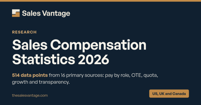 Sales Compensation Statistics 2026 cover: 514 data points from 16 primary sources